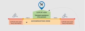 assistance aid stations