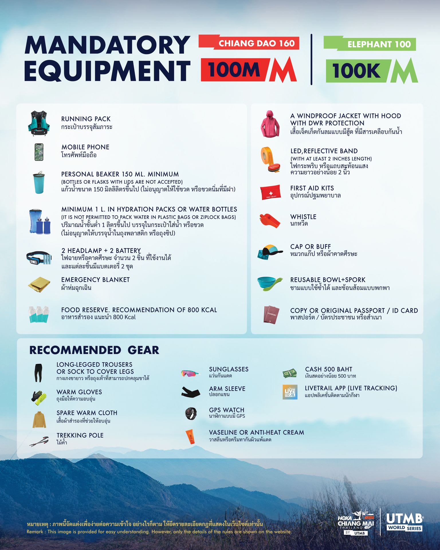 Mandatory Equipment - Chiang Dao 160 / Elephant 100