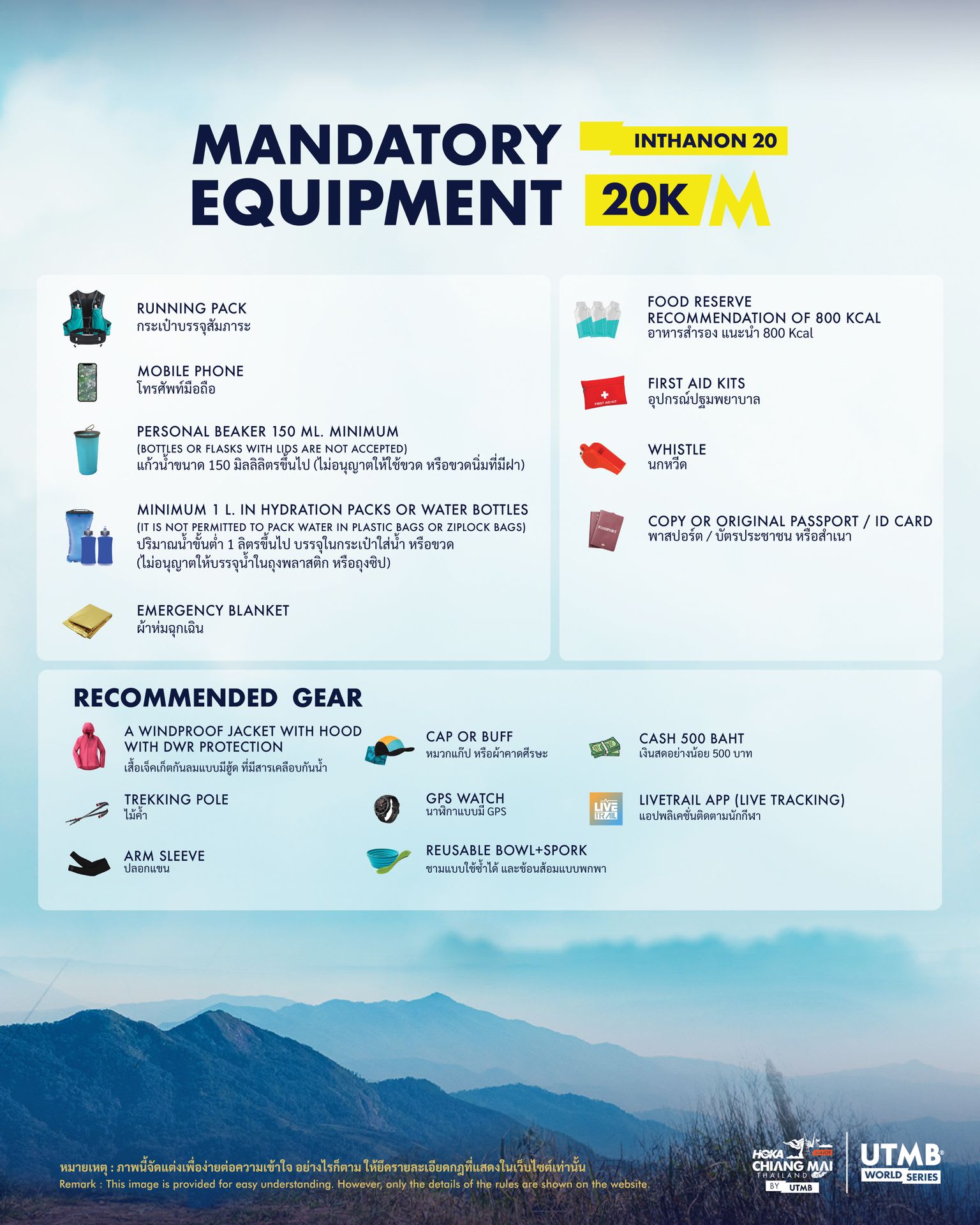 Mandatory Equipment - Inthanon 20