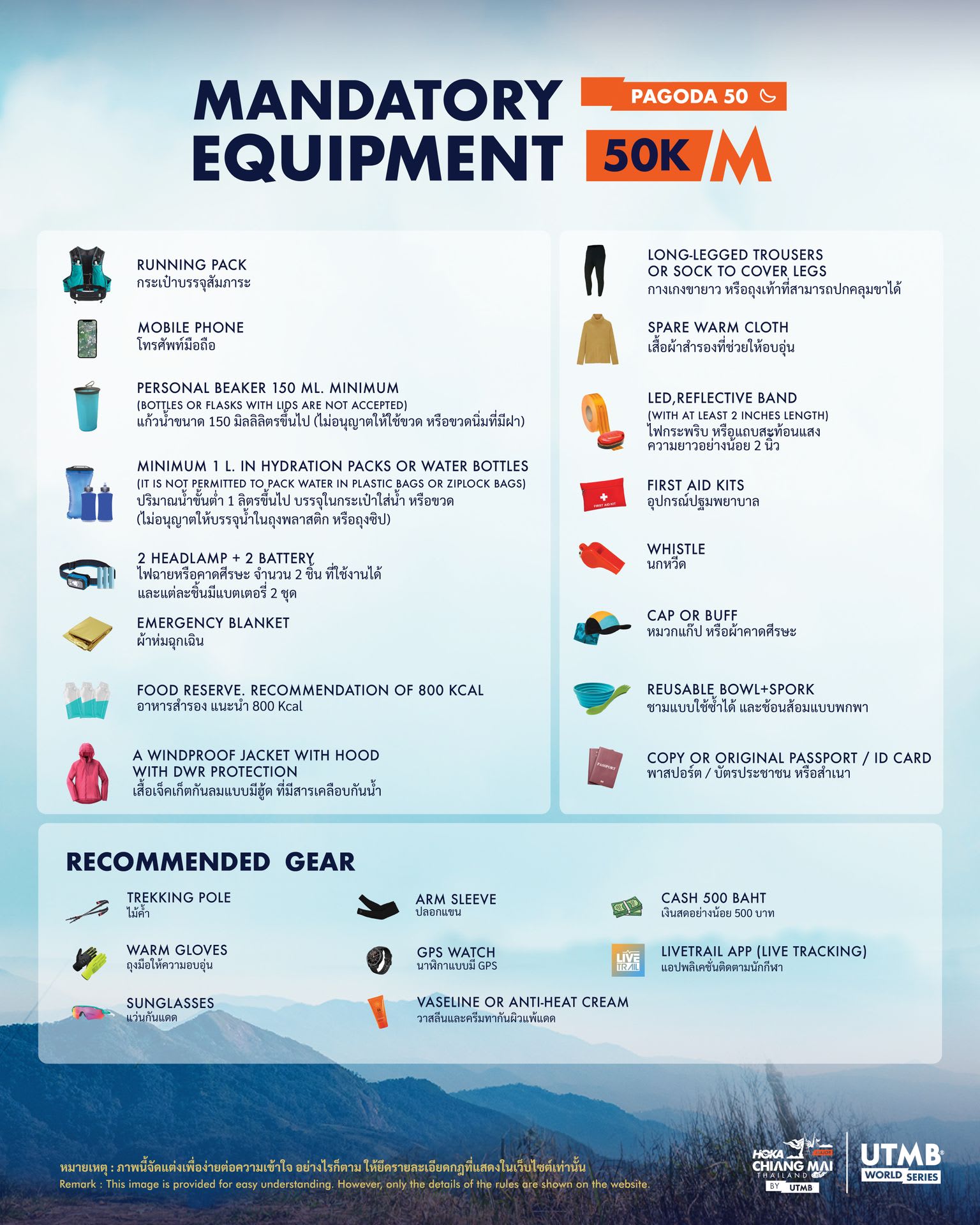 Mandatory Equipment - Pagoda 50 Night