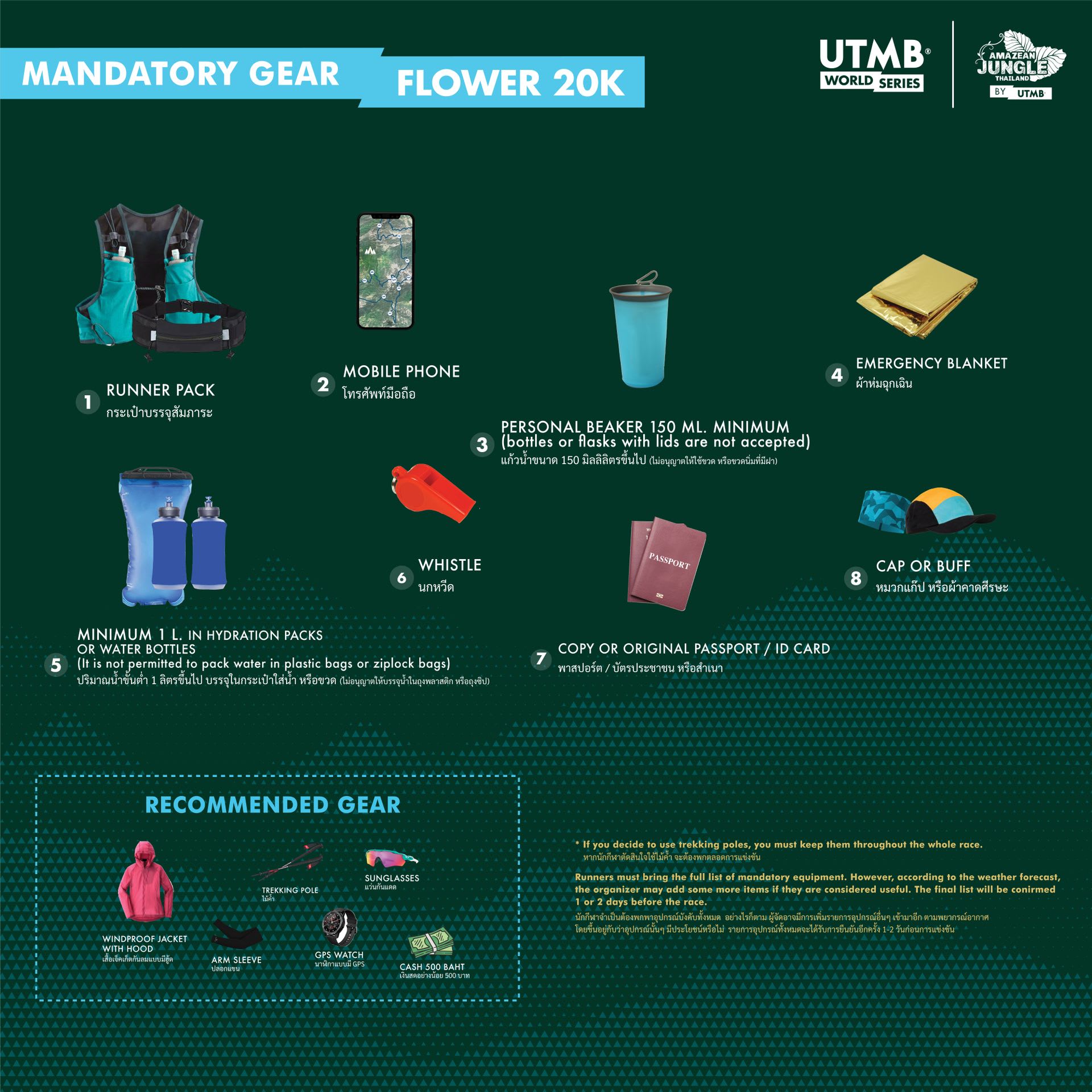 Mandatory Gear - 20K