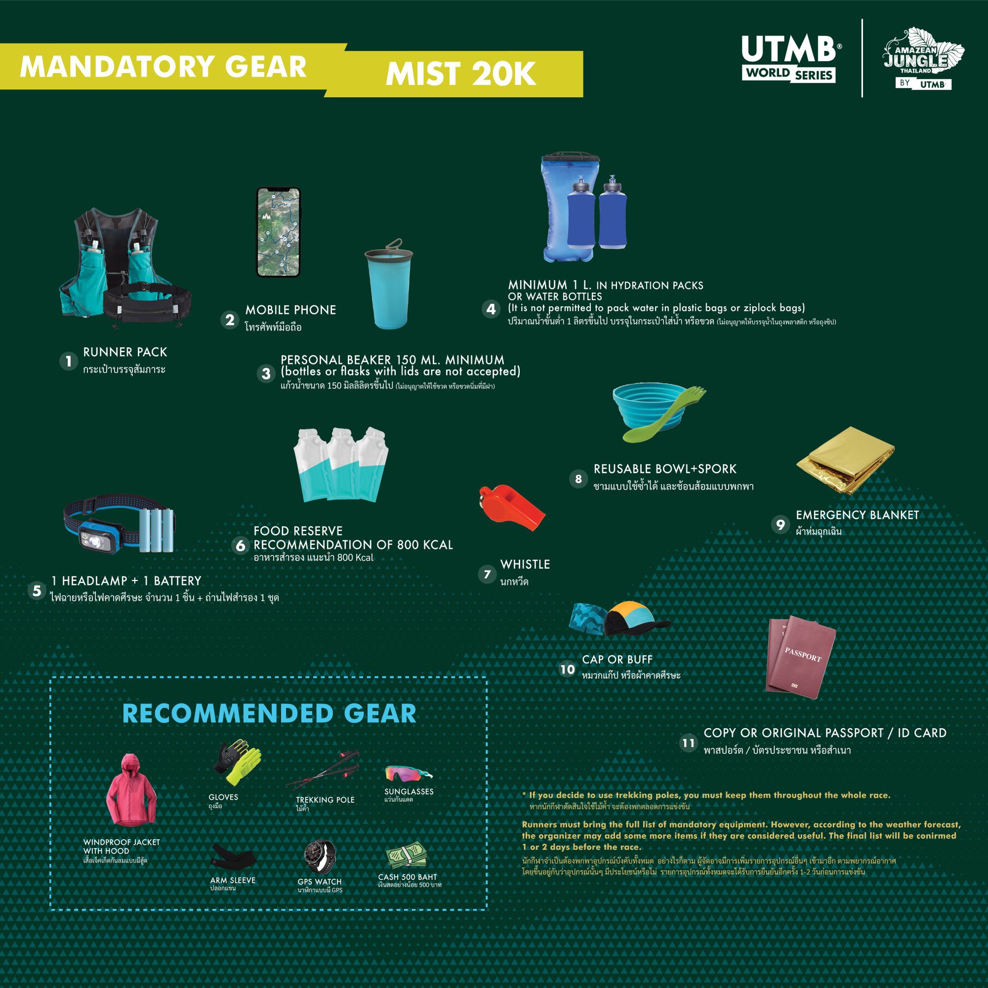 Mandatory Gear - 20K