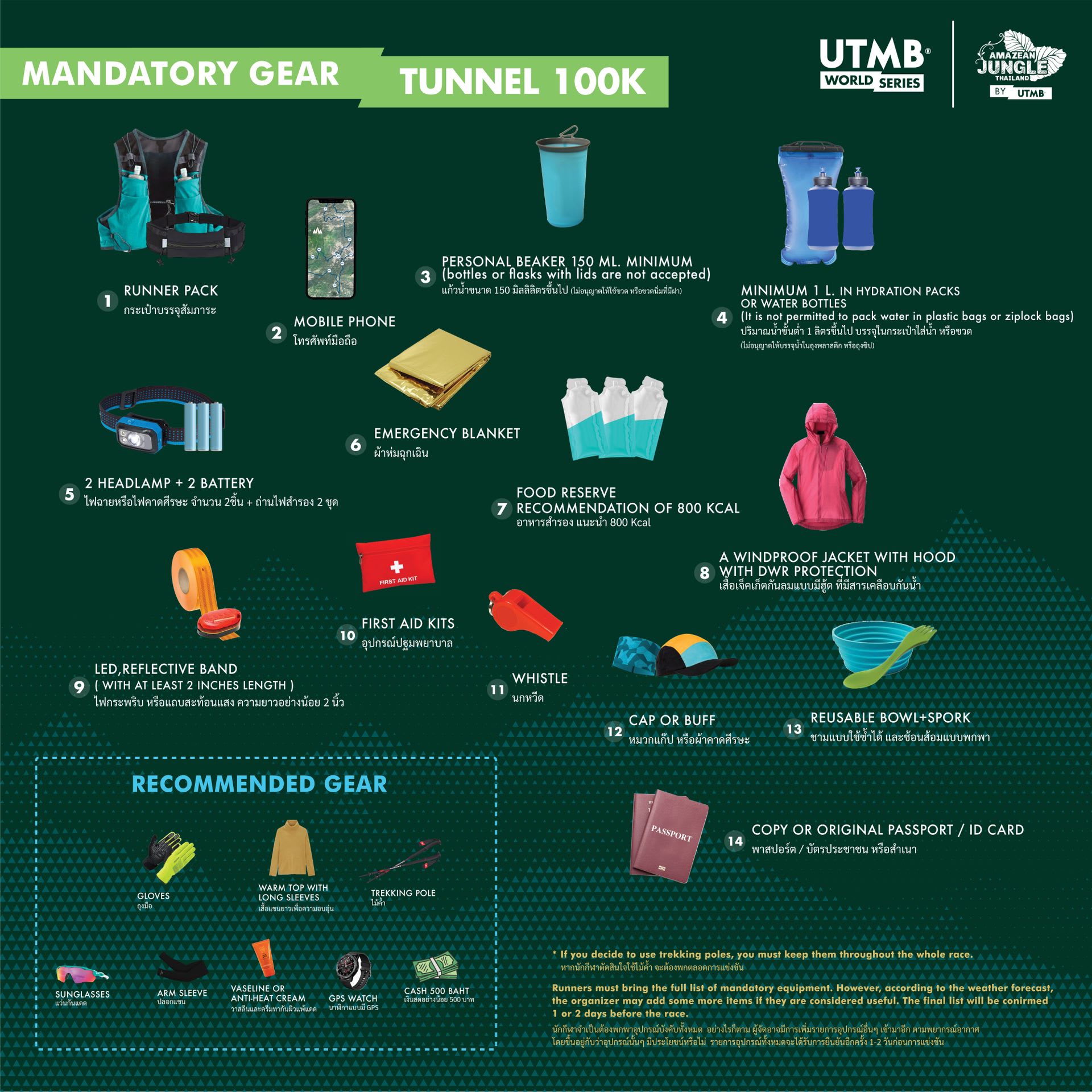 Mandatory Gear - 100K