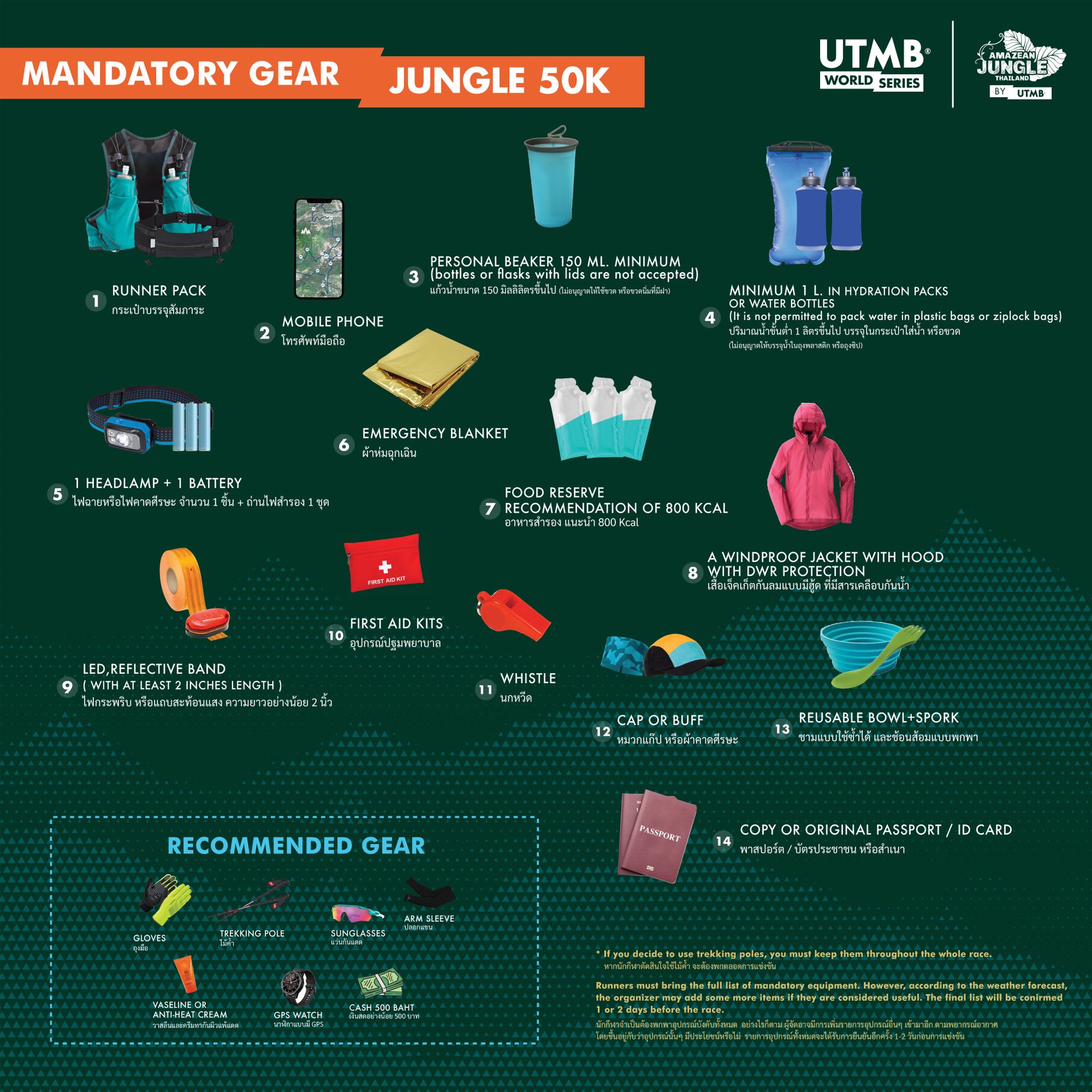 Mandatory Gear - 50K