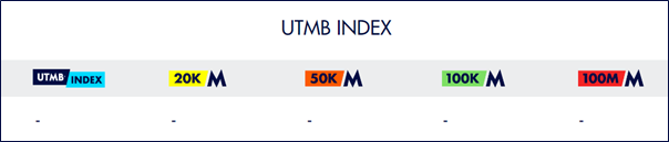 UTMB Index not valid