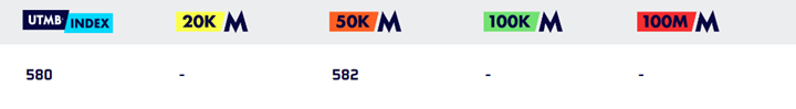 UTMB VALID