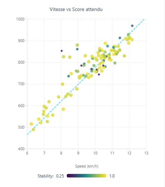 Regression explanation